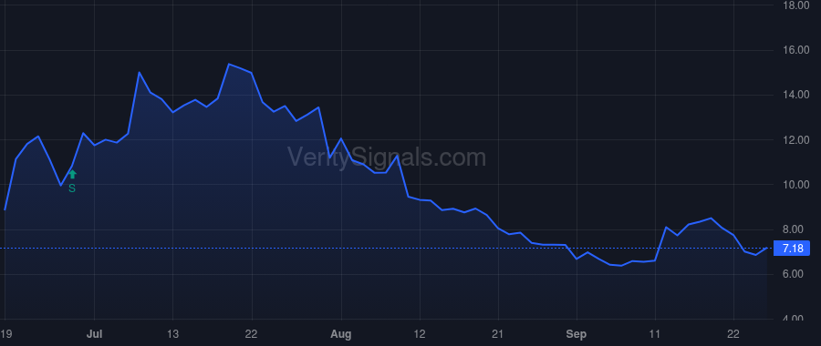 NK price after insider trade by SOON-SHIONG PATRICK