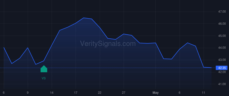 NKE price after insider trade by Hill Elliott