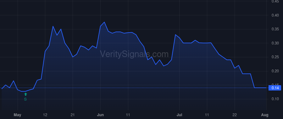 NKGN price after insider trade by Song Paul Y.