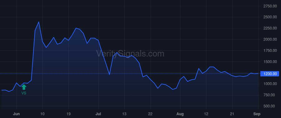 NKLA price after insider trade by UBBEN JEFFREY W