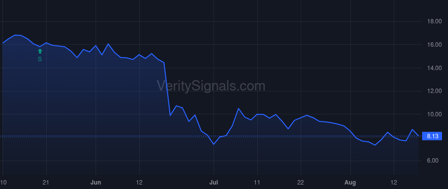 NKLA price after insider trade by Girsky Stephen J