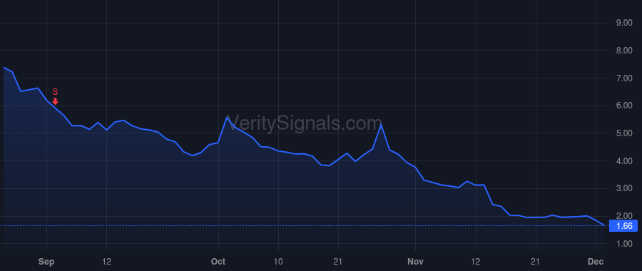 NKLA price after insider trade by Okray Thomas B