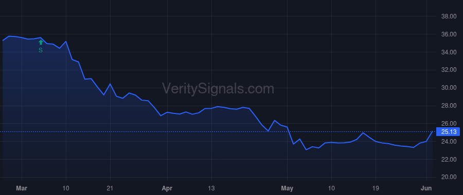 NKSH price after insider trade by Ramsey Lara E