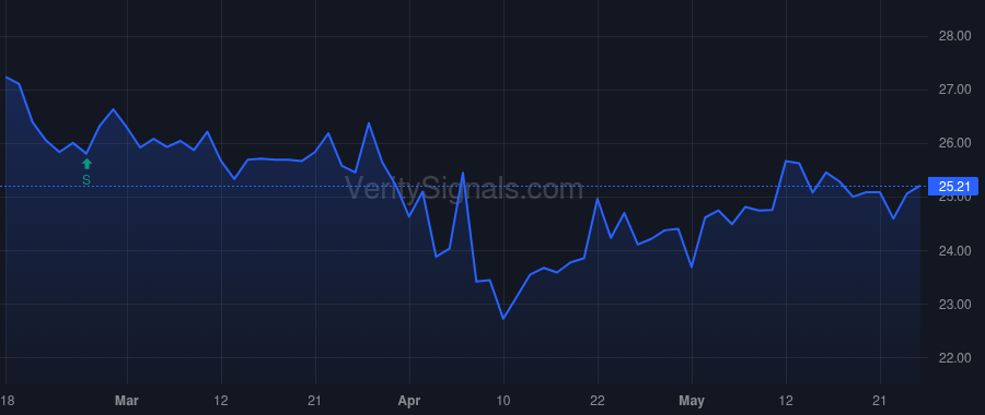 NKSH price after insider trade by BALL LAWRENCE J