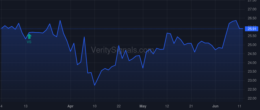 NKSH price after insider trade by Green Charles E III