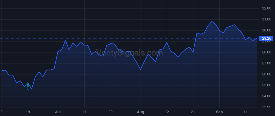 NKSH price after insider trade by BALL LAWRENCE J