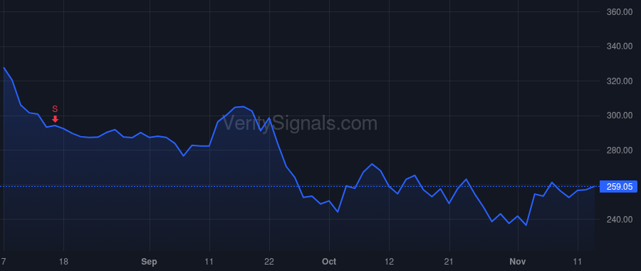 NKTR price after insider trade by ROBIN HOWARD W