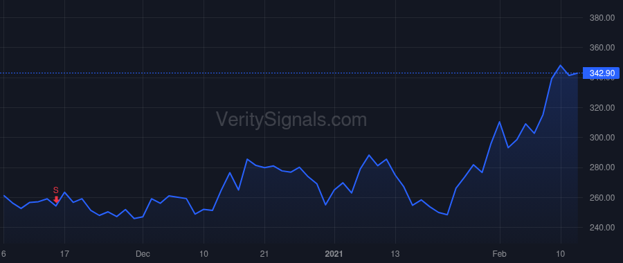 NKTR price after insider trade by ROBIN HOWARD W