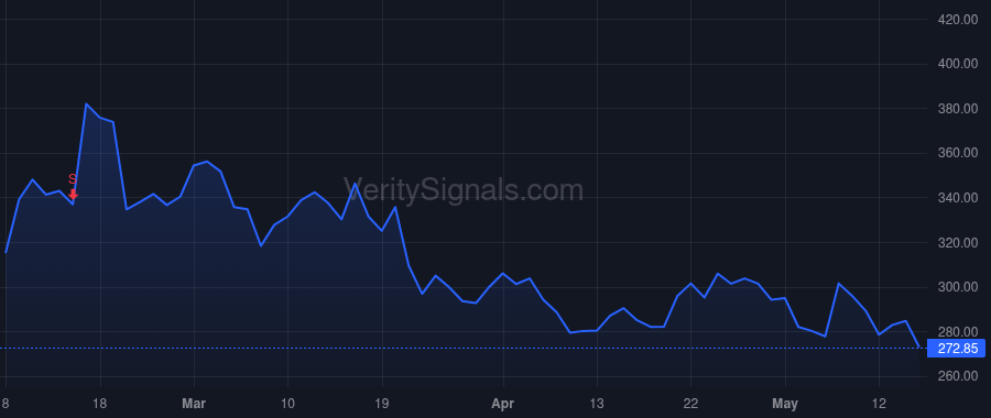 NKTR price after insider trade by ROBIN HOWARD W