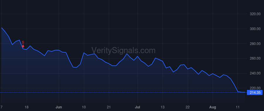 NKTR price after insider trade by ROBIN HOWARD W