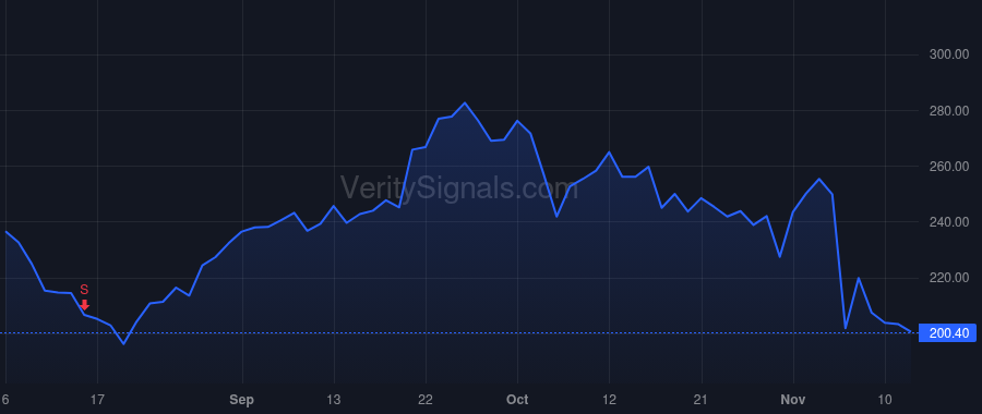 NKTR price after insider trade by ROBIN HOWARD W