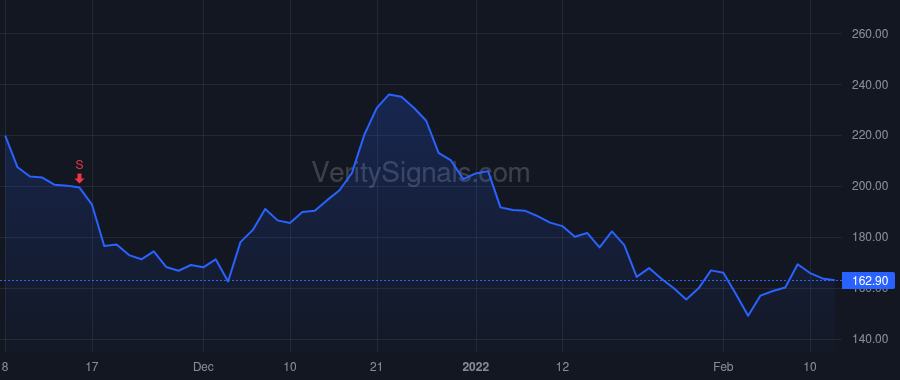 NKTR price after insider trade by ROBIN HOWARD W