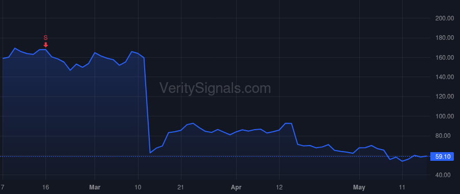 NKTR price after insider trade by ROBIN HOWARD W