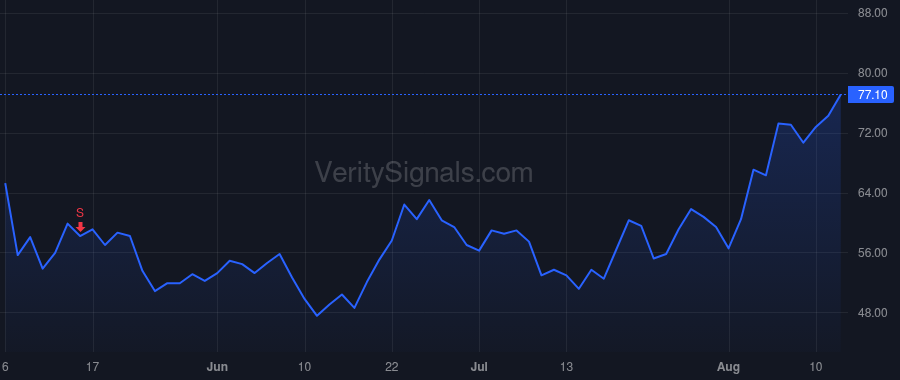 NKTR price after insider trade by ROBIN HOWARD W