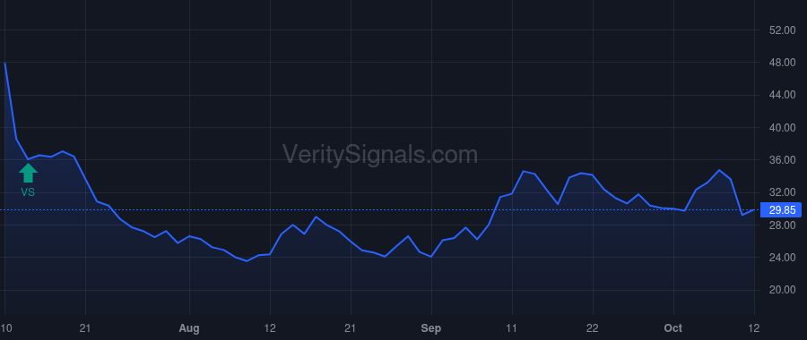NKTX price after insider trade by GLAXOSMITHKLINE PLC
