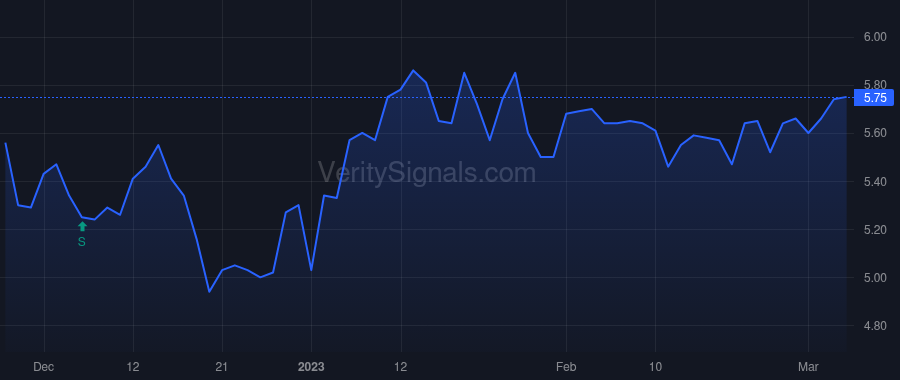 NL price after insider trade by Samford Amy A.