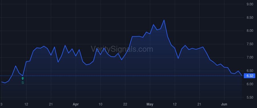 NL price after insider trade by Hanley Bryan A.