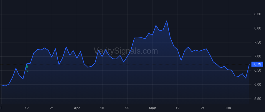 NL price after insider trade by Kramer Kevin B