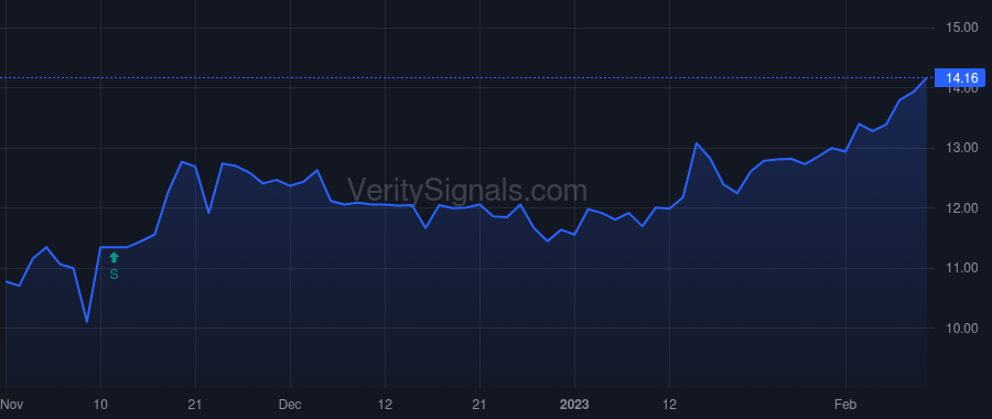 NLCP price after insider trade by Coniglio Anthony
