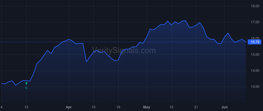 NLCP price after insider trade by Coniglio Anthony