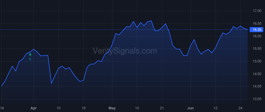 NLCP price after insider trade by DUGAN GORDON F