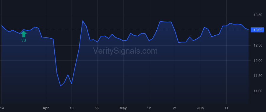 NLCP price after insider trade by Coniglio Anthony