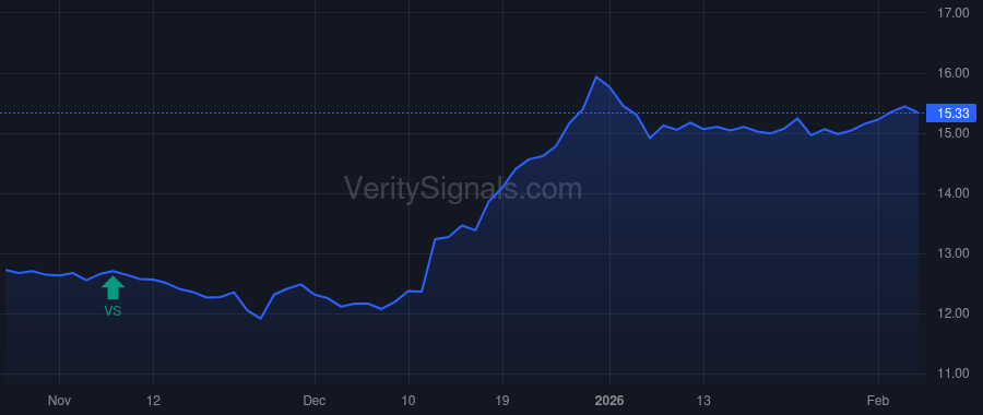 NLCP price after insider trade by Coniglio Anthony