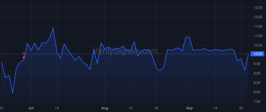 NLIT price after insider trade by BOOTHBAY FUND MANAGEMENT, LLC