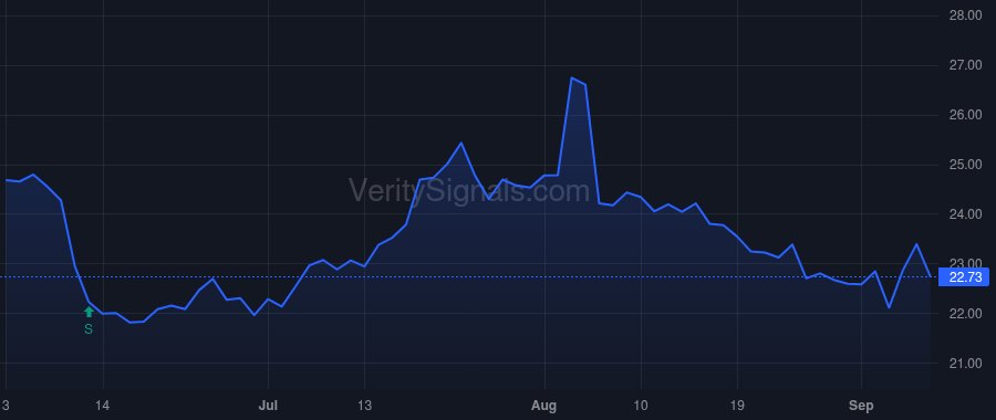 NLOK price after insider trade by Feld Peter A