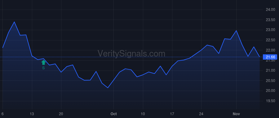 NLOK price after insider trade by Vlcek Ondrej