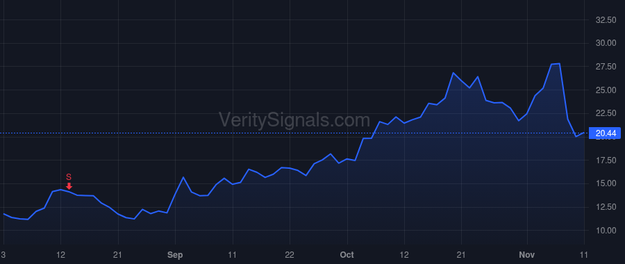 NLS price after insider trade by Barr Jim