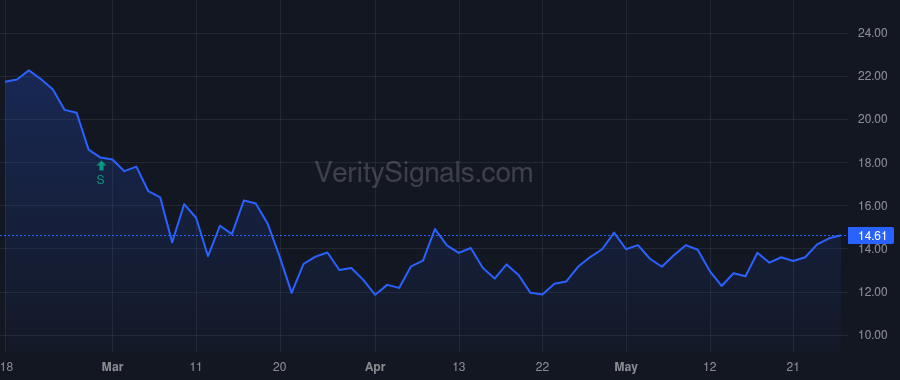 NLSN price after insider trade by KENNY DAVID W