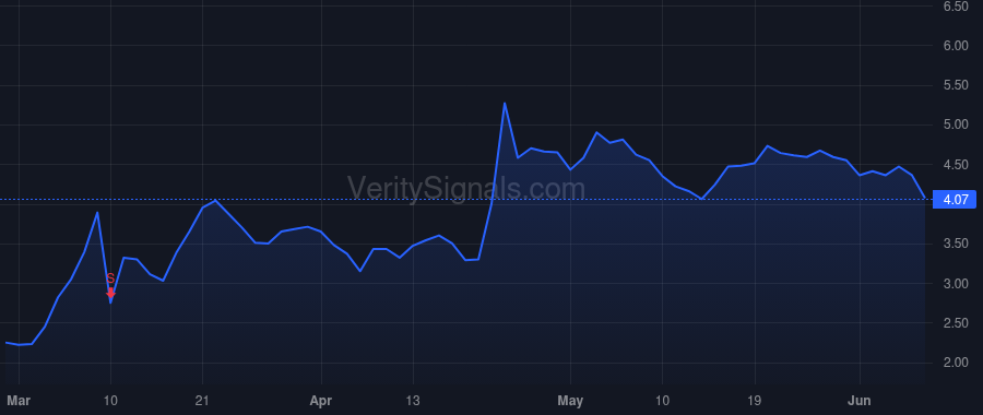 NLST price after insider trade by Hong Chun K
