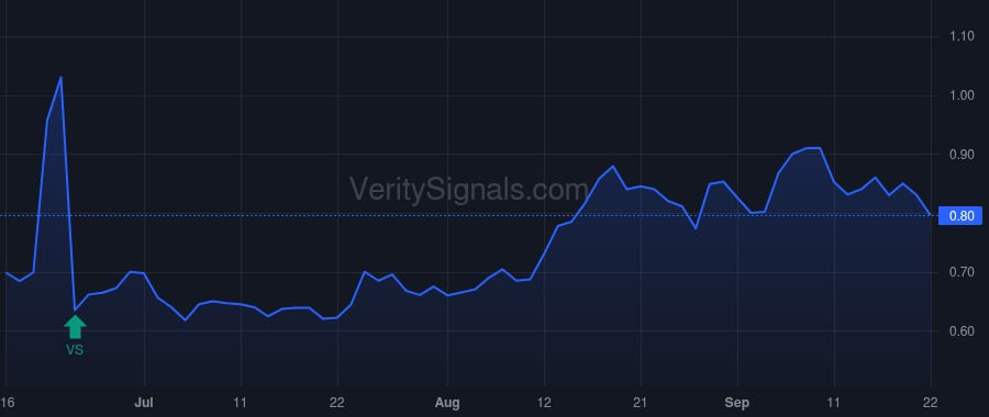 NLST price after insider trade by Hong Chun K