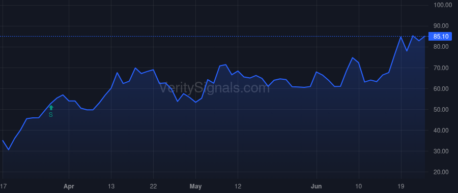 NLTX price after insider trade by Redmile Group, LLC