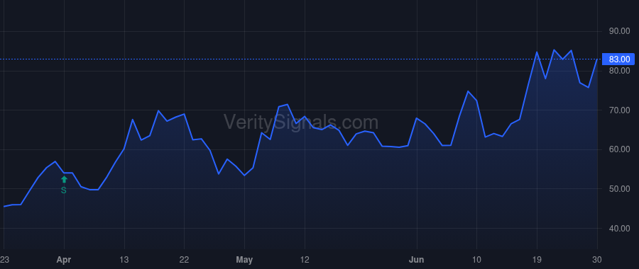 NLTX price after insider trade by Redmile Group, LLC