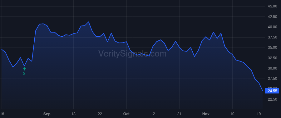 NLTX price after insider trade by DRACHMAN JONATHAN G