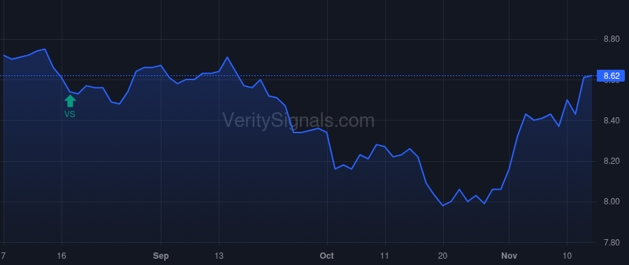 NMAI price after insider trade by Saba Capital Management, L.P.