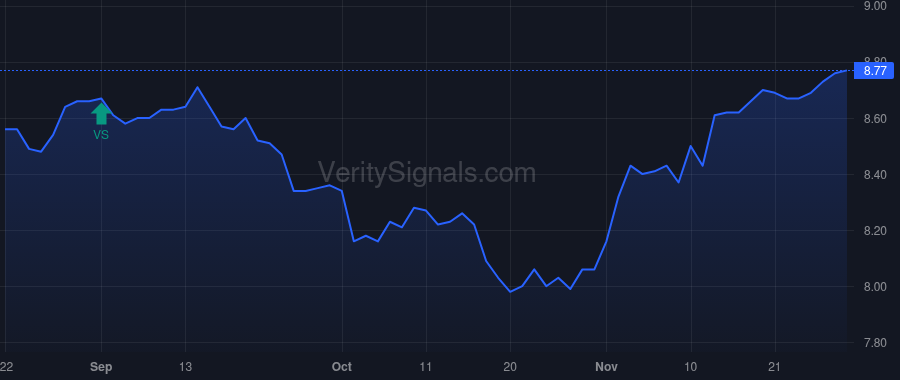 NMAI price after insider trade by Saba Capital Management, L.P.