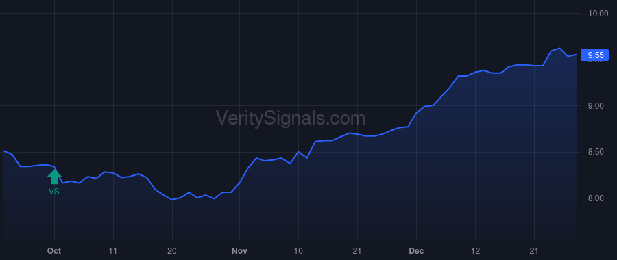 NMAI price after insider trade by Saba Capital Management, L.P.