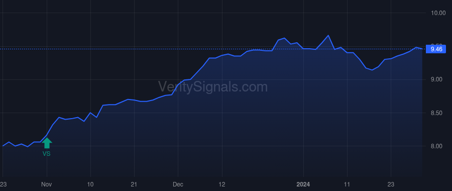 NMAI price after insider trade by Saba Capital Management, L.P.