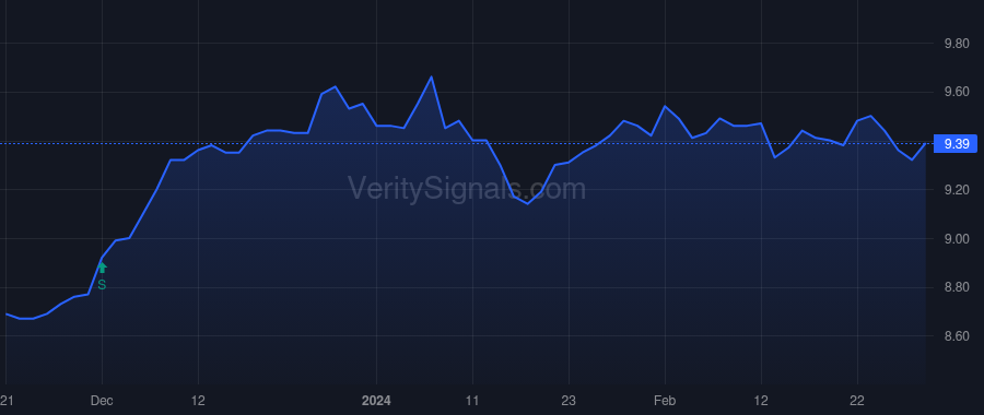 NMAI price after insider trade by Saba Capital Management, L.P.