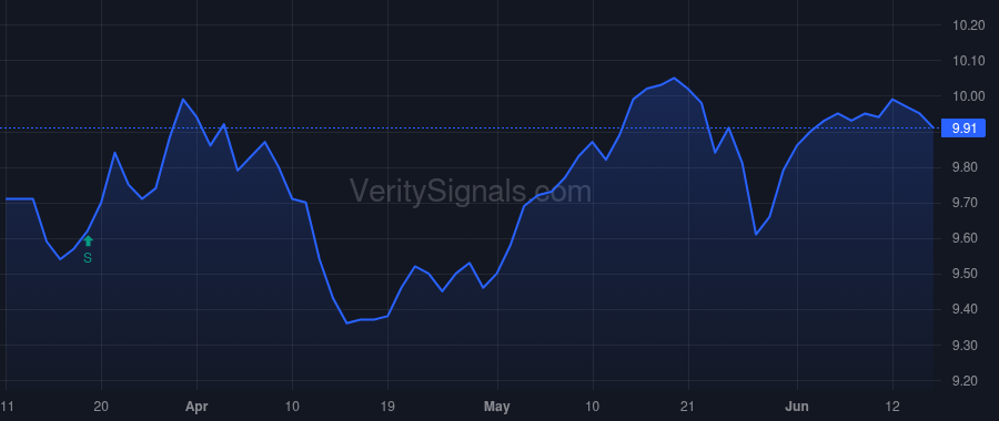 NMAI price after insider trade by Saba Capital Management, L.P.