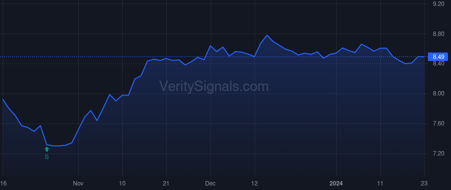 NMCO price after insider trade by TOTH TERENCE J