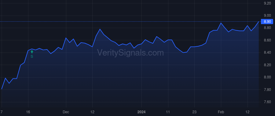 NMCO price after insider trade by TOTH TERENCE J