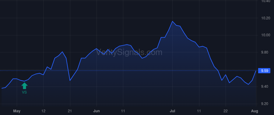 NMCO price after insider trade by Jones Nathaniel T.