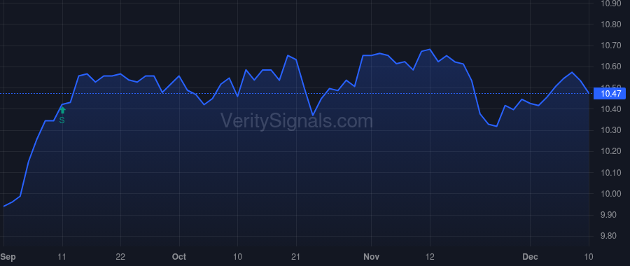NMCO price after insider trade by Jones Nathaniel T.
