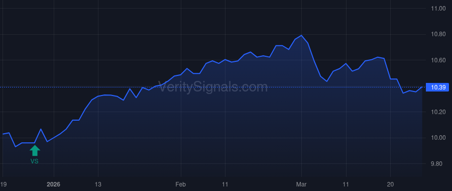 NMCO price after insider trade by BANK OF AMERICA CORP /DE/