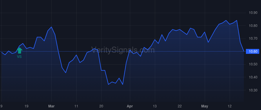 NMCO price after insider trade by BANK OF AMERICA CORP /DE/