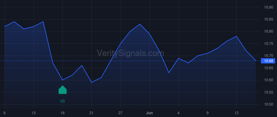 NMCO price after insider trade by BANK OF AMERICA CORP /DE/